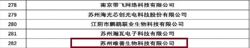 再創佳績！唯善生物獲批高新技術企業認定